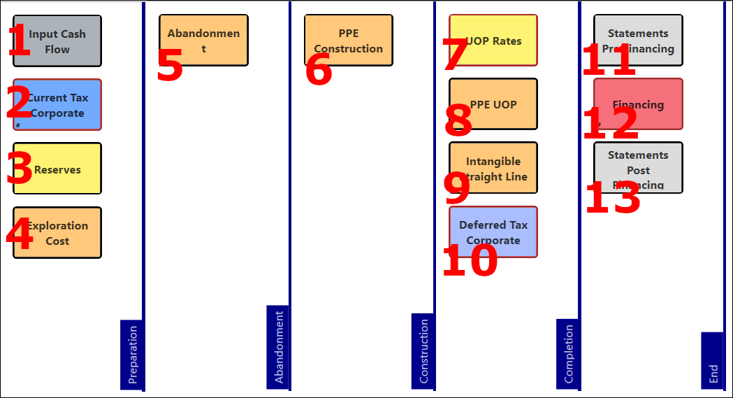 Calculation sequence